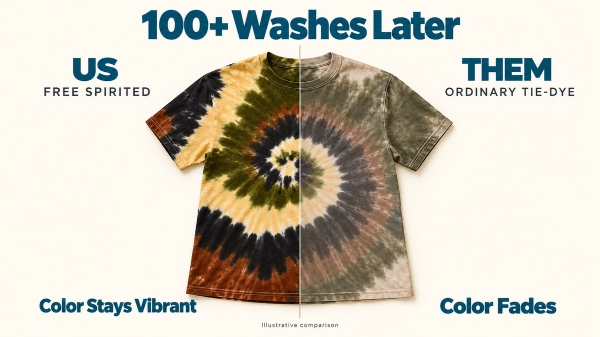 Free Spirited tie-dye vs ordinary tie-dye after 100+ washes. Free Spirited color stays vibrant, ordinary tie-dye fades.